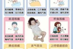 孕期咳嗽会影响胎儿吗（孕期咳嗽会影响胎儿吗）