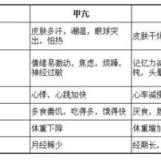 孕期甲亢和甲减的区别（孕期甲亢和甲减的区别应对措施）