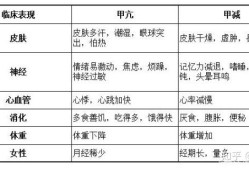 孕期甲亢和甲减的区别（孕期甲亢和甲减的区别应对措施）
