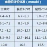 血糖高孕妇能打胰岛素吗,孕期胰岛素抵抗高峰期是什么时候