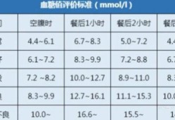 血糖高孕妇能打胰岛素吗,孕期胰岛素抵抗高峰期是什么时候