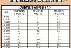 哈三育贝每个阶段的含量一样吗,孕期分段 早 中 晚