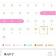 易孕期腰酸（易孕期腰酸正常吗?）