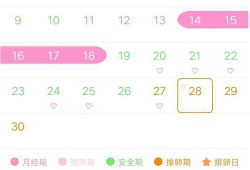 易孕期腰酸（易孕期腰酸正常吗?）