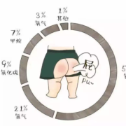 胎儿会不会放屁（宝宝在肚子里会放屁吗）