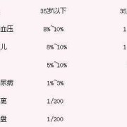 胎儿结构筛查（怀孕三围指什么意思）