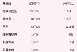 胎儿结构筛查（怀孕三围指什么意思）