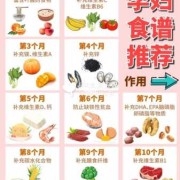 5月吃什么菜合适,孕妇5月食谱