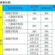 因胎儿畸形而引产医保能报销多少,胎儿畸形引产住院医保报销吗