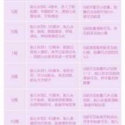 偏小两周胎儿怎么办（孕晚期检查宝宝偏小两周，怎么补才能让宝宝多吸收营养呢）