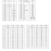 怀孕32周胎儿的体重（怀孕32周胎儿的体重是多少）