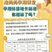 孕妇要学习怀孕的相关知识应该下载什么软件好,医生用的胎儿生长及胎儿体重计算软件