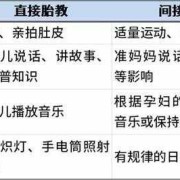 胎儿的教育（胎儿的教育包括哪些内容）