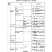 孕期采购清单（国家强制节能产品目录）