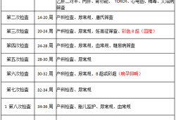 胎儿筛查都检查些什么（胎儿筛查都检查些什么项目）