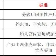 胎盘囊肿，怎么办,胎盘囊肿对胎儿的影响有哪些
