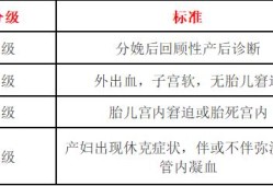 胎盘囊肿，怎么办,胎盘囊肿对胎儿的影响有哪些