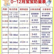 两个月胎儿有多大（1岁2个月宝宝奶量）