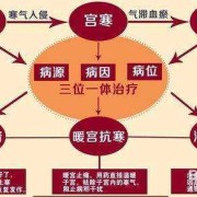 宫寒对胎儿的影响（宫寒对胎儿的影响）