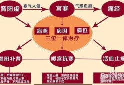宫寒对胎儿的影响（宫寒对胎儿的影响）