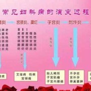 怀孕期间阴道痒怎么办