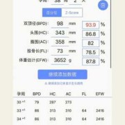 胎儿偏大怎么控制（孕38周:头胎，肚子是40周的规模，胎儿大概7斤多目前，怎么办）