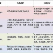 炎症会影响胎儿发育吗（阴道炎会影响怀孕吗）