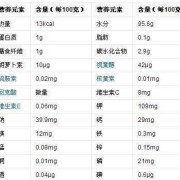 孕期维生素a摄入量（胡萝卜素的计量单位）