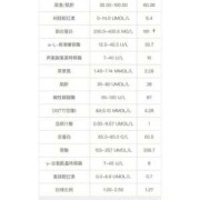 孕期糖耐价格（孕期糖耐价格是多少）