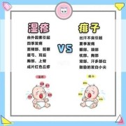 孕期湿疹对胎儿的影响（孕期湿疹对胎儿的影响有哪些）