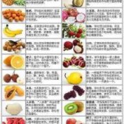 孕妇十佳水果排名,孕期水果排行榜图片