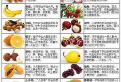 孕妇十佳水果排名,孕期水果排行榜图片