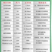 孕期检查丙肝（检查丙肝病毒,和肝功能多少钱了）