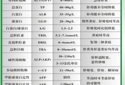 孕期检查丙肝（检查丙肝病毒,和肝功能多少钱了）
