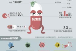 怀孕六个月的孕妇喝了大量打胎药和抗生素请问小孩有影响吗,怀孕初期吃抗生素对胎儿有影响吗