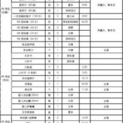 孕期准备物品 清单（孕期准备物品 清单图片）