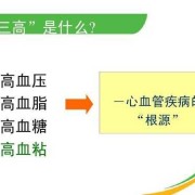 孕期三高（妊娠三高指的是哪三高啊）