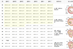 孕期日历下载（日历上的每日胎神是什么意思）