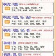孕期胎儿偏小（怀孕35周胎儿偏小怎么办？该怎么补营养）