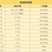 新生儿一般满月长多少啊？宝宝是母乳喂养了，宝宝吃奶量很大的,一个多月胎儿有多大图片