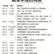 胎儿畸形筛查时间（胎儿畸形筛查时间）