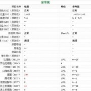 孕期粘液丝偏高的原因（孕妇尿检白细胞、细菌、鳞状上皮细胞偏高）