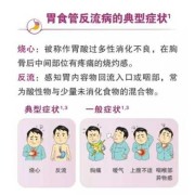 孕期食管反流（食管反流病能治愈吗）
