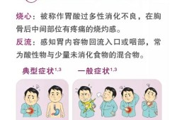 孕期食管反流（食管反流病能治愈吗）