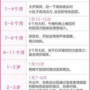 新生儿每天次大小便都要清洗吗,胎儿大小便排在哪里