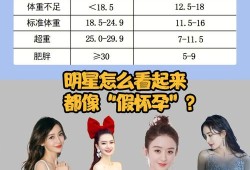 明星孕期怎样控制体重（中国唯一不需要控制体重的女演员）