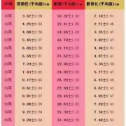 bpd85mm胎儿多重（bpd85mm胎儿多重）