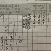 孕19周胎动频繁正常吗,孕19周胎儿发育标准值