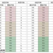 孕期内衣怎么选（孕期内衣怎么选尺码）