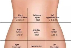 怀孕8个月右边肚子疼怎么了,孕期右腹痛正常吗